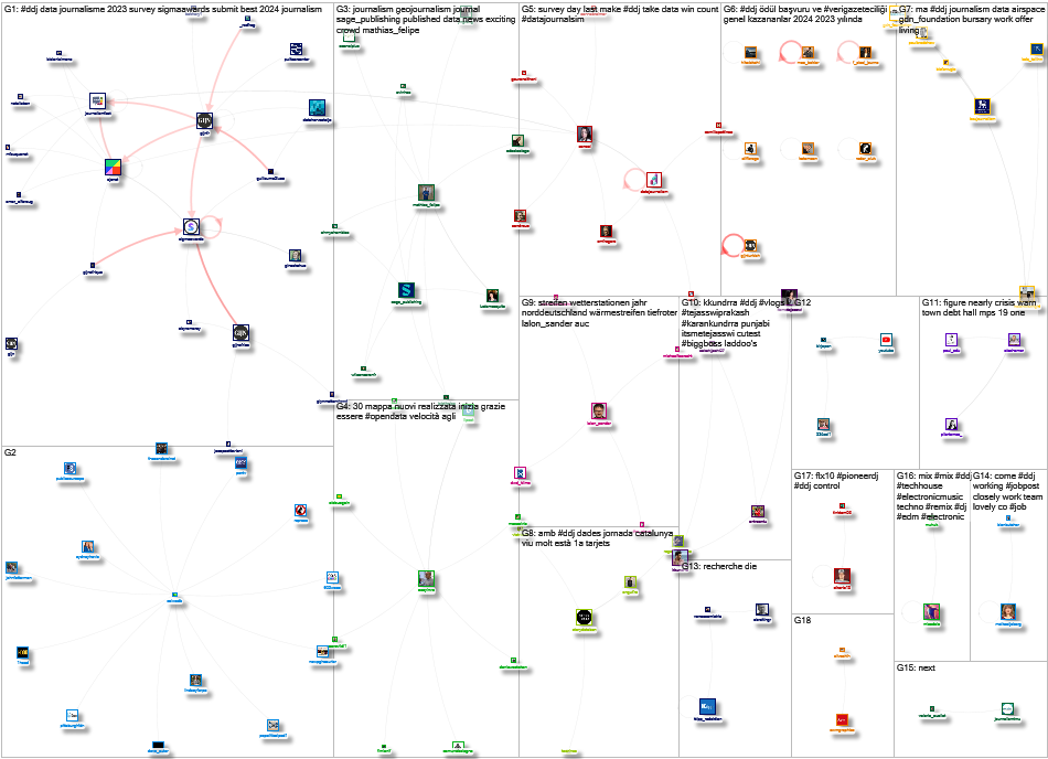 #ddj Twitter NodeXL SNA Map and Report for Wednesday, 17 January 2024 at 16:16 UTC