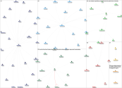 gijc Twitter NodeXL SNA Map and Report for Wednesday, 17 January 2024 at 16:22 UTC