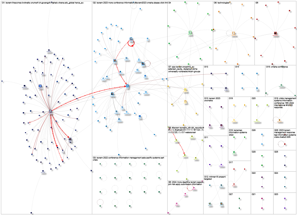 ISCRAM Twitter NodeXL SNA Map and Report for Thursday, 18 January 2024 at 23:55 UTC