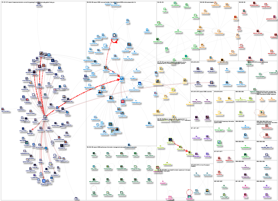 ISCRAM Twitter NodeXL SNA Map and Report for Thursday, 18 January 2024 at 23:55 UTC