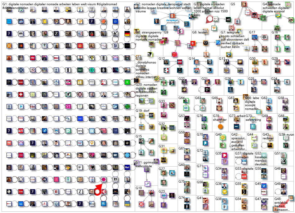 (digitale OR digitaler) (Nomade OR Nomadin OR Nomaden) lang:de Twitter NodeXL SNA Map and Report for