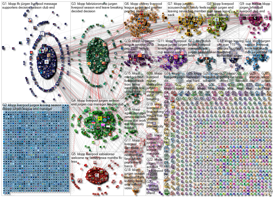 Klopp Twitter NodeXL SNA Map and Report for Friday, 26 January 2024 at 12:01 UTC