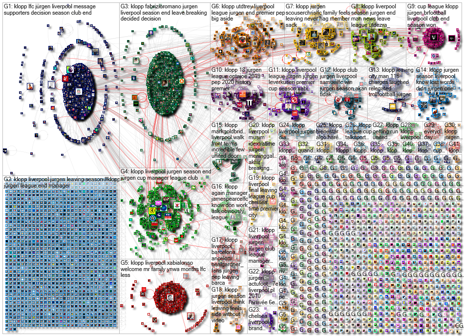 Klopp Twitter NodeXL SNA Map and Report for Friday, 26 January 2024 at 12:01 UTC