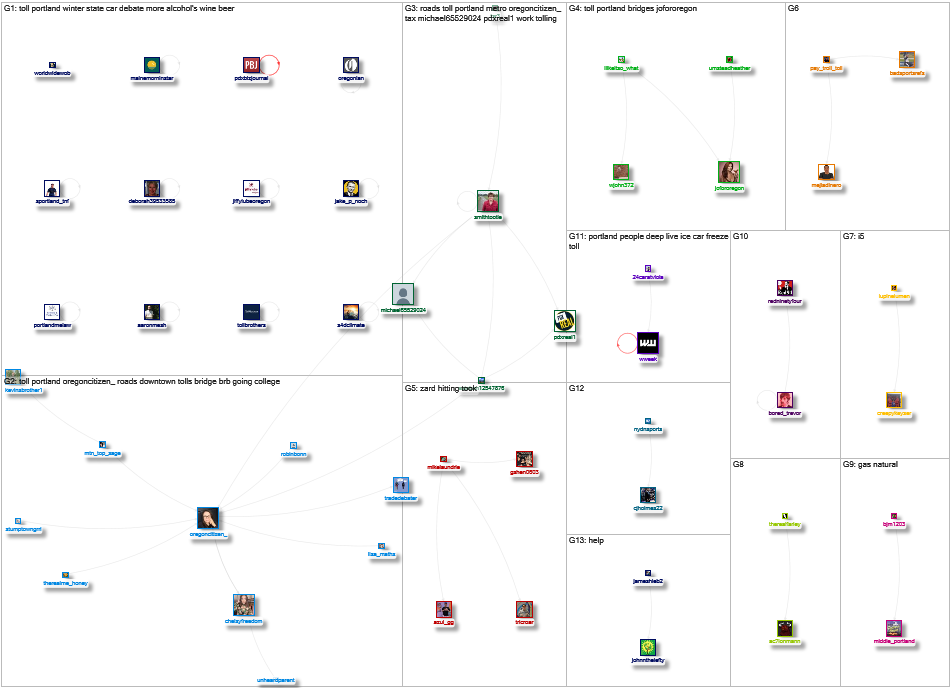 Portland toll Twitter NodeXL SNA Map and Report for Monday, 29 January 2024 at 17:02 UTC