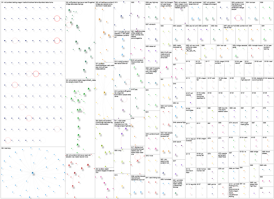 (portland OR I5 OR I205) toll Twitter NodeXL SNA Map and Report for Tuesday, 30 January 2024 at 20:1