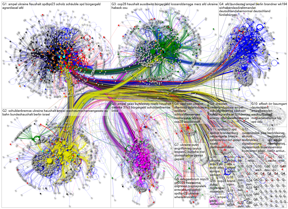 Bundestag December 2023 full network