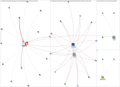 sodeciofficiel Twitter NodeXL SNA Map and Report for Friday, 09 February 2024 at 16:46 UTC