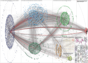 Cocan_2023 Twitter NodeXL SNA Map and Report for Saturday, 10 February 2024 at 19:37 UTC