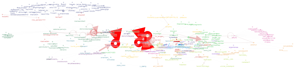 salam nol persen Twitter NodeXL SNA Map and Report for Rabu, 29 November 2023 at 11.24 UTC