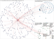 @sumarxes OR #SUMARsv Twitter NodeXL SNA Map and Report for Wednesday, 14 February 2024 at 17:13 UTC