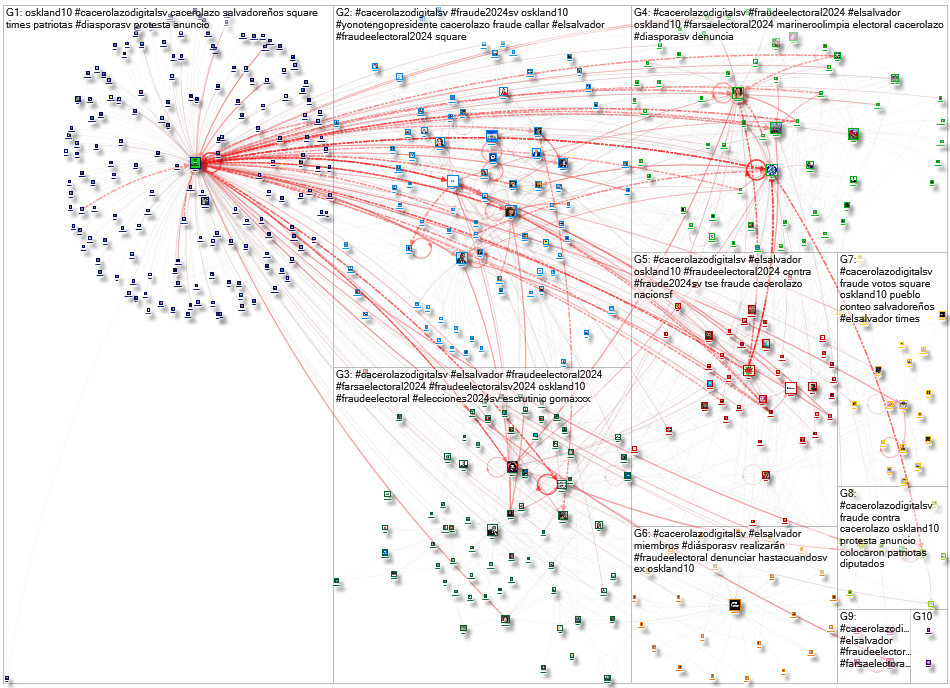 #cacerolazodigitalSV Twitter NodeXL SNA Map and Report for Thursday, 15 February 2024 at 06:49 UTC