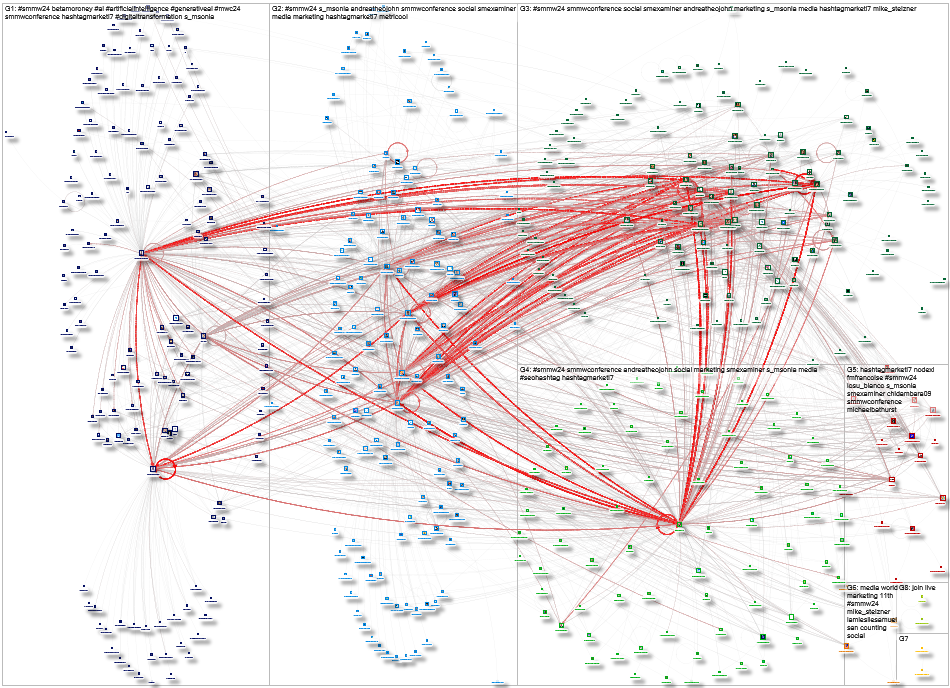 smmw24 Twitter NodeXL SNA Map and Report for Wednesday, 21 February 2024 at 00:00 UTC