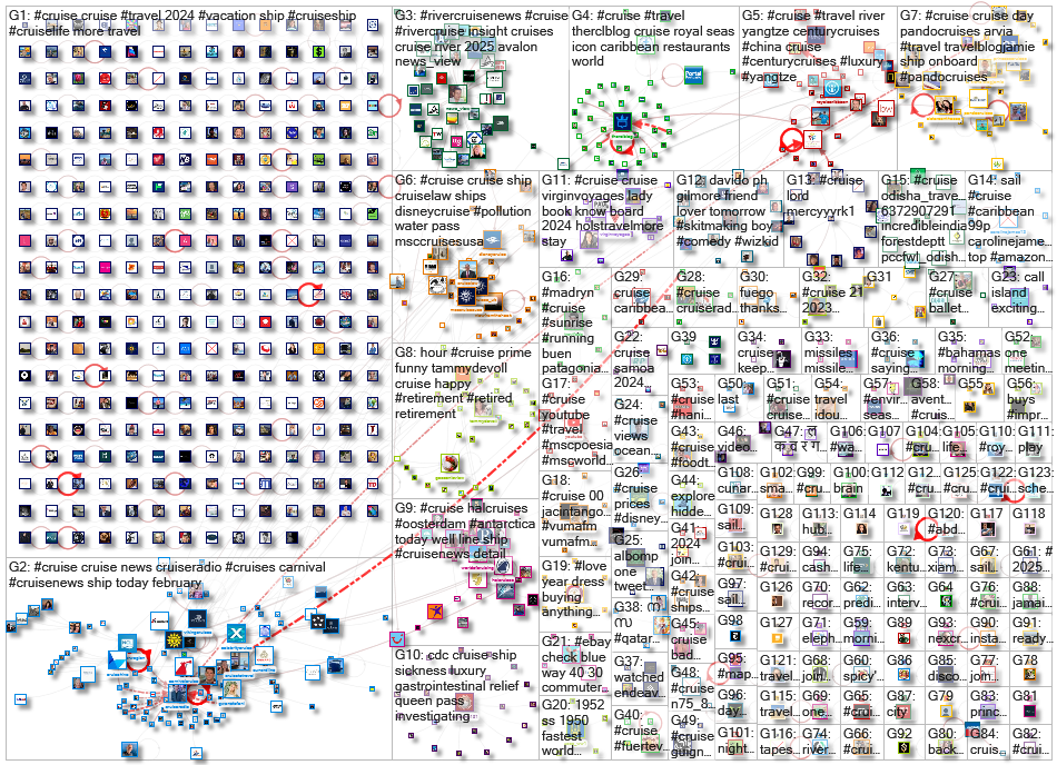 #cruise Twitter NodeXL SNA Map and Report for Wednesday, 14 February 2024 at 10:36 UTC