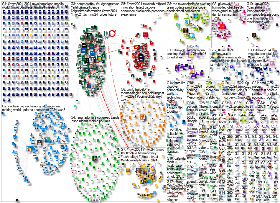 #MWV24 OR #MWC2024 Twitter NodeXL SNA Map and Report for Tuesday, 27 February 2024 at 04:56 UTC