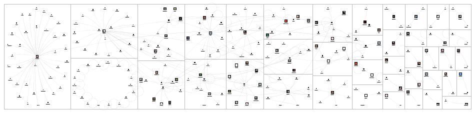 salam nol persen Twitter NodeXL SNA Map and Report for Rabu, 29 November 2023 at 11.24 UTC