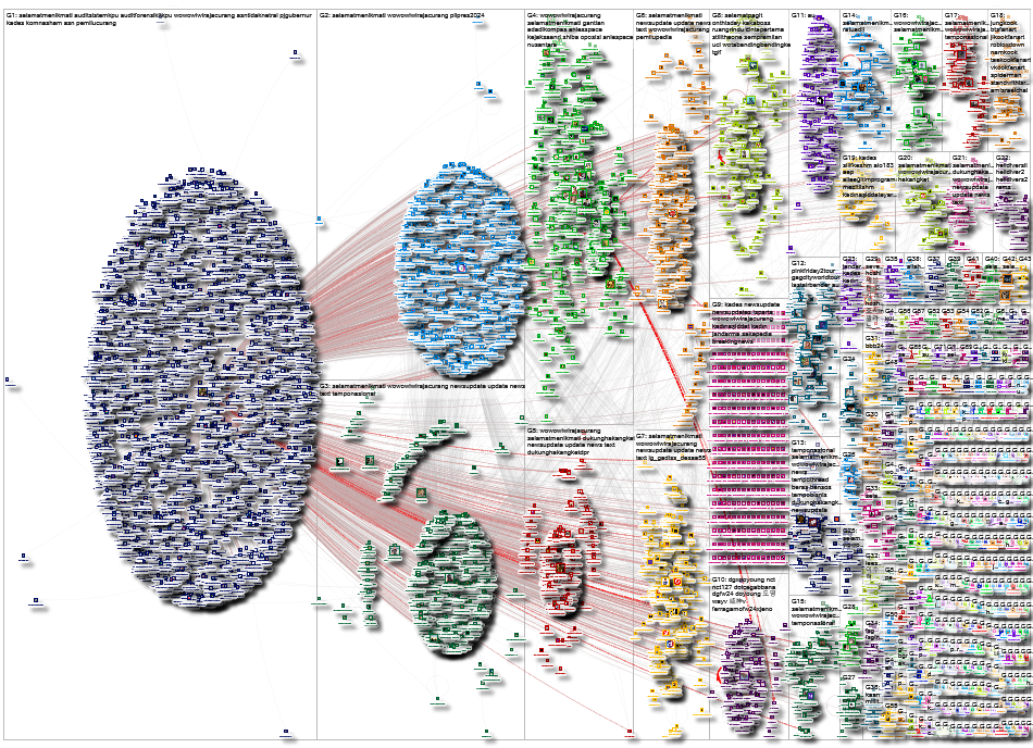 kades Twitter NodeXL SNA Map and Report for Senin, 26 Februari 2024 at 00.38 UTC