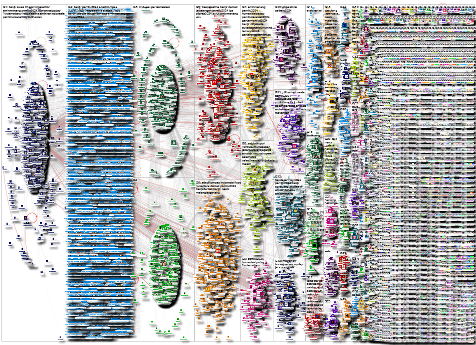 banjir Twitter NodeXL SNA Map and Report for Minggu, 25 Februari 2024 at 18.16 UTC