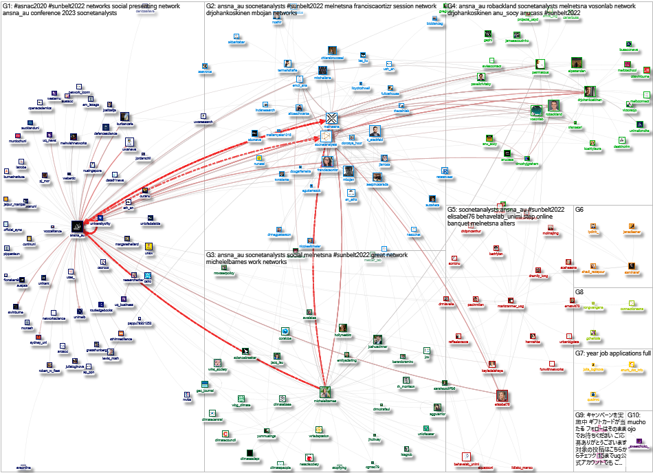 ansna_au Twitter NodeXL SNA Map and Report for Wednesday, 06 March 2024 at 00:00 UTC