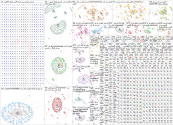 التعويم في مصر Twitter NodeXL SNA Map and Report for Sunday, 10 March 2024 at 00:42 UTC