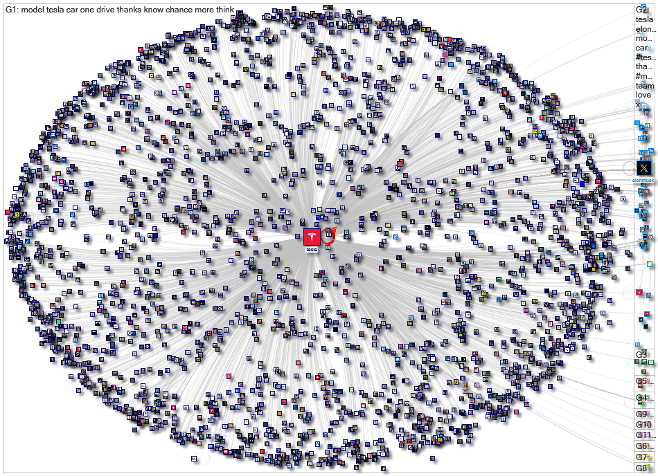 from:tesla Twitter NodeXL SNA Map and Report for Thursday, 21 March 2024 at 14:45 UTC