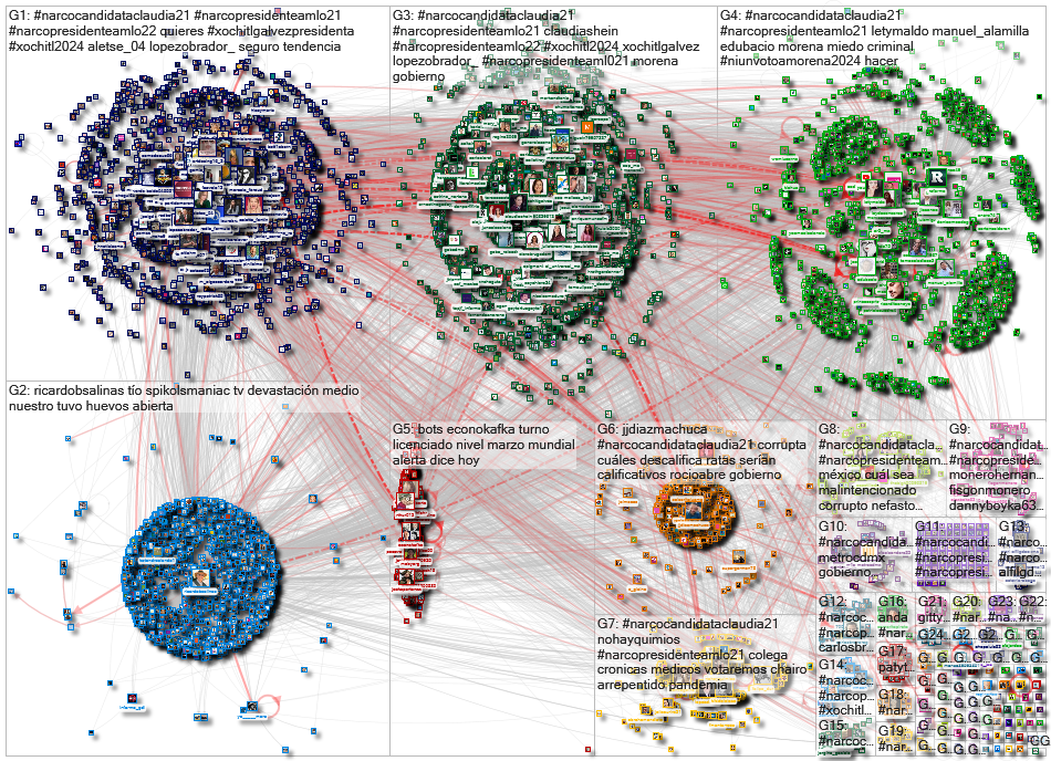 #NarcoCandidataClaudia21 Twitter NodeXL SNA Map and Report for Friday, 22 March 2024 at 12:22 UTC