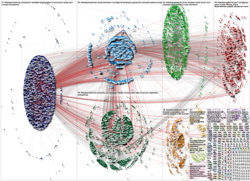 #DebatePresidencial Twitter NodeXL SNA Map and Report for Monday, 08 April 2024 at 23:28 UTC