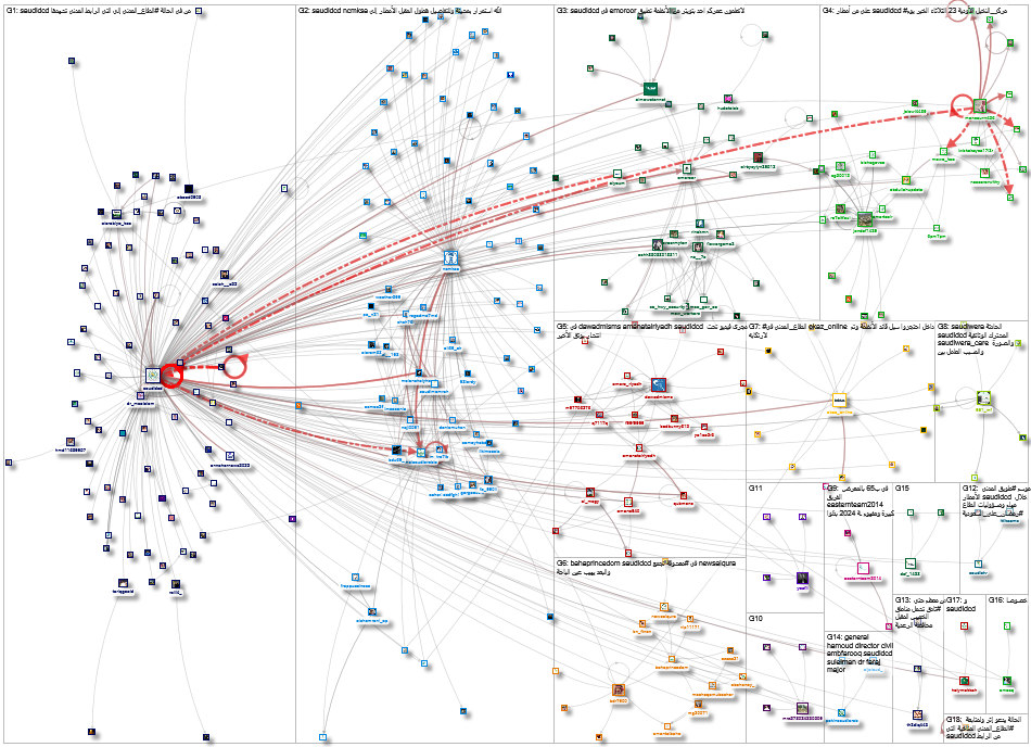 SaudiDCD Twitter NodeXL SNA Map and Report for Tuesday, 09 April 2024 at 21:34 UTC