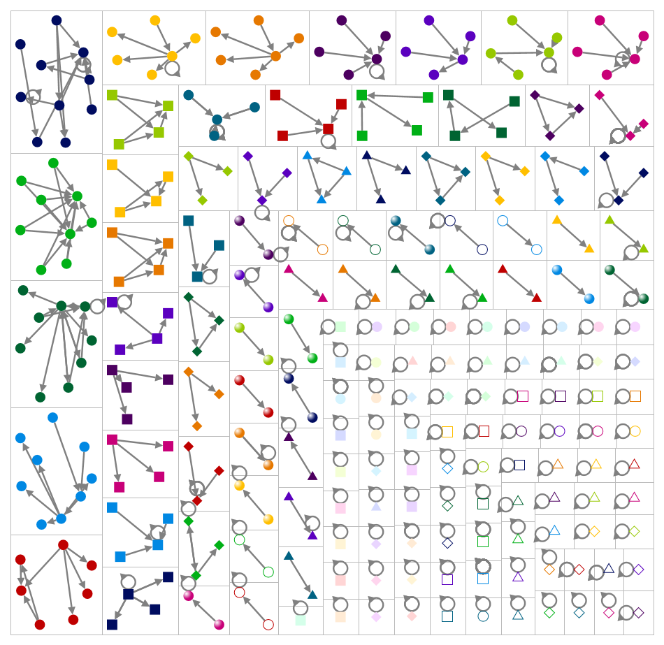 #baltimore Twitter NodeXL SNA Map and Report for Friday, 12 April 2024 at 20:09 UTC