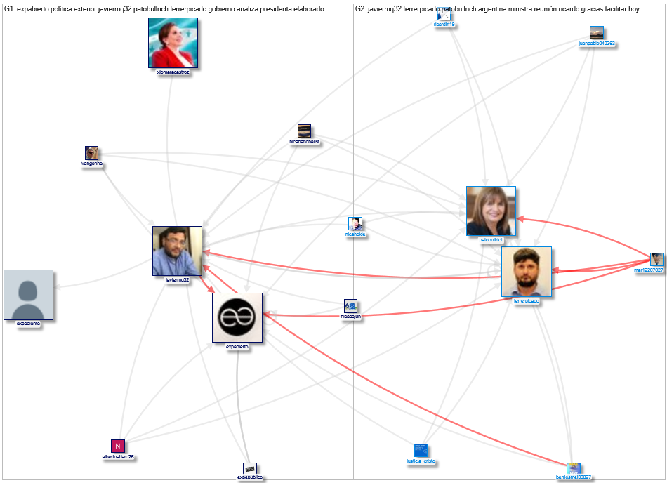 @ExpAbierto Twitter NodeXL SNA Map and Report for lunes, 15 abril 2024 at 09:42 UTC