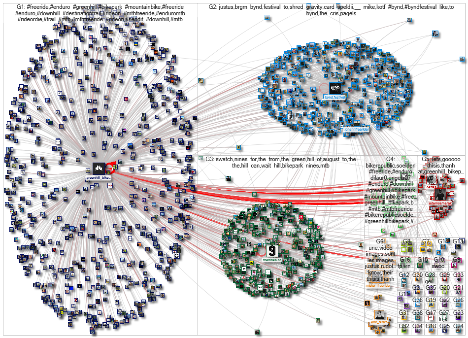 greenhill_bikepark Twitter NodeXL SNA Map and Report for Monday, 15 April 2024 at 19:35 UTC