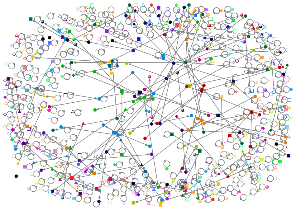 #beautyinfluencer OR #beautycalture Twitter NodeXL SNA Map and Report for Sunday, 21 April 2024 at 1