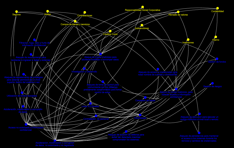 NodeXLGraph1