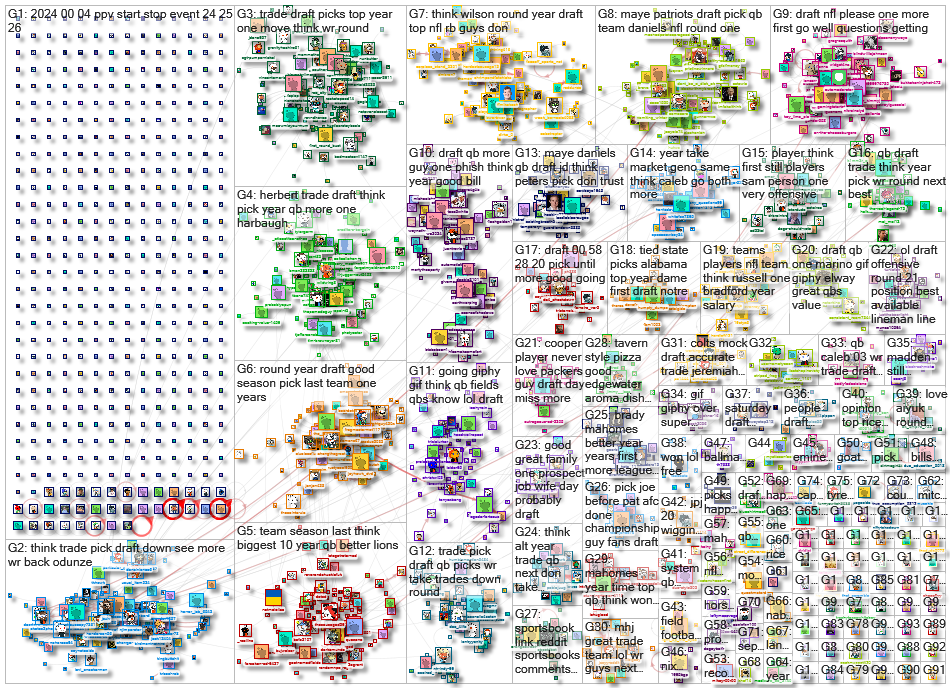 nfl draft Reddit NodeXL SNA Map and Report for Wednesday, 24 April 2024 at 17:17