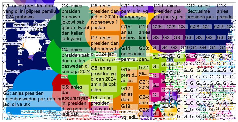 anies AND presiden OR pemilu OR pilpres Twitter NodeXL SNA Map and Report for Kamis, 25 April 2024 a