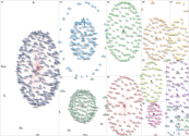 #netzero Instagram NodeXL SNA Map and Report for Sunday, 28 April 2024 at 19:09 UTC