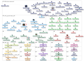 اشکان خطیبی Twitter NodeXL SNA Map and Report for Monday, 29 April 2024 at 17:42 UTC