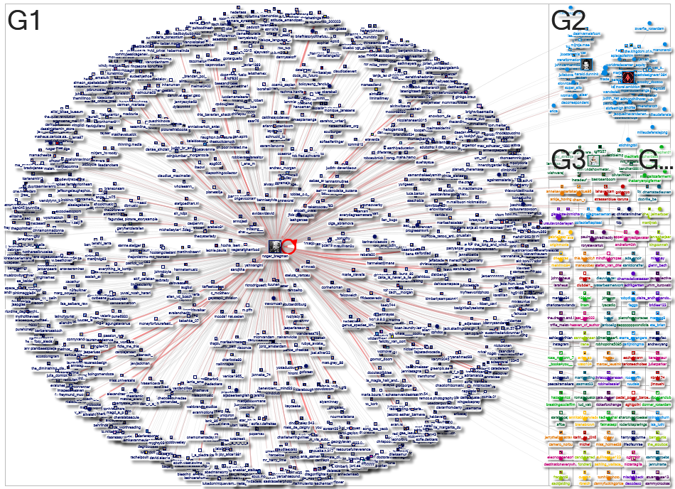 Rutger_Bregman Instagram NodeXL SNA Map and Report for Tuesday, 30 April 2024 at 14:54 UTC