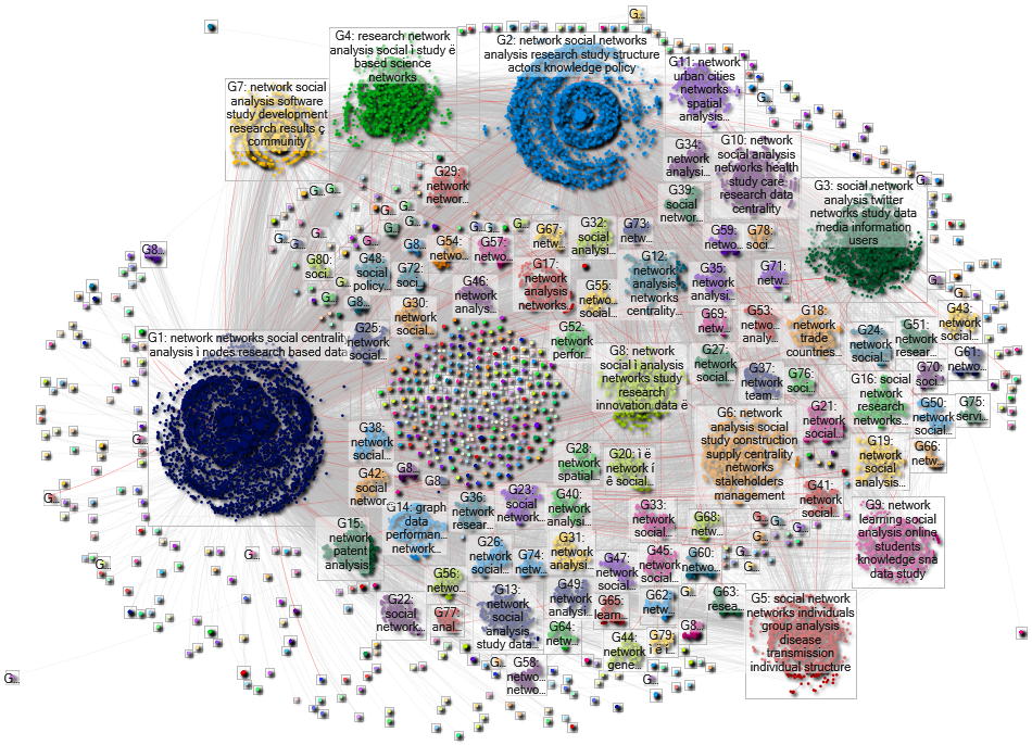 SNA Betweenness Ceentrality Article-Reference Network - force-directed  - Open Alex 2024-04-28