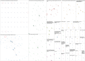 #BRK Twitter NodeXL SNA Map and Report for Monday, 06 May 2024 at 20:10 UTC