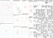 BRK 2024 Twitter NodeXL SNA Map and Report for Tuesday, 07 May 2024 at 02:59 UTC