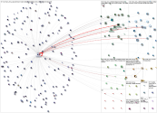 irwan_dwi_a Twitter NodeXL SNA Map and Report for Friday, 17 May 2024 at 23:20 UTC