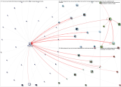 24komdigupnvjt Twitter NodeXL SNA Map and Report for Saturday, 18 May 2024 at 14:50 UTC