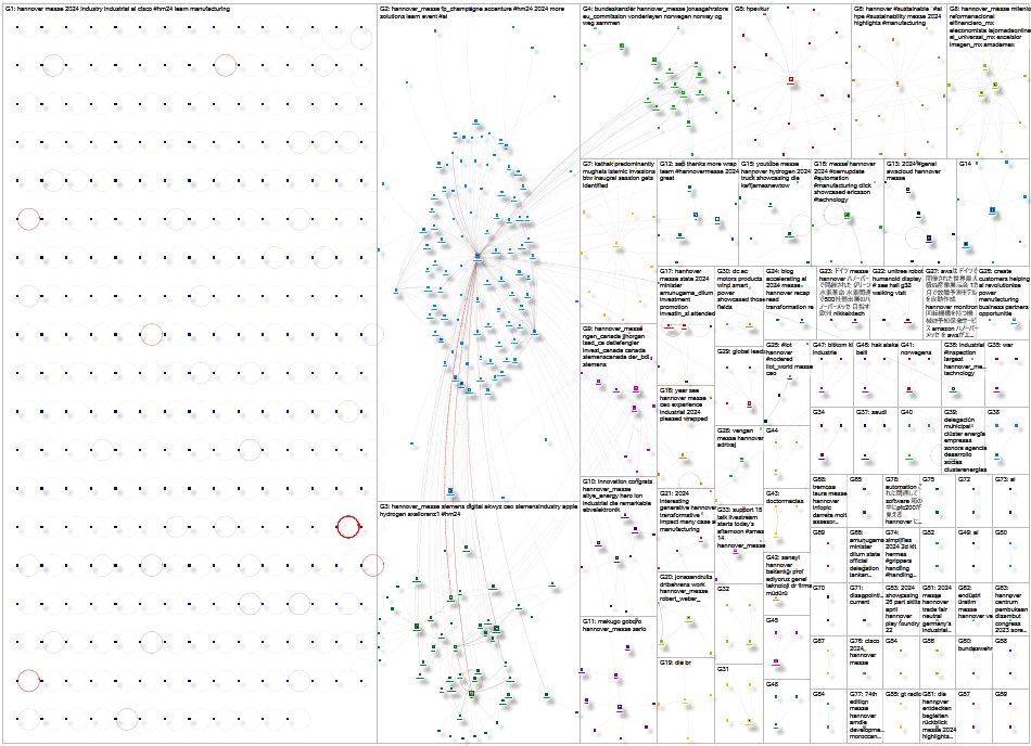 hannover_messe Twitter NodeXL SNA Map and Report for Tuesday, 21 May 2024 at 17:39 UTC