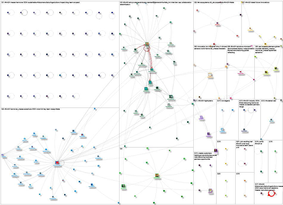 #HM24 Twitter NodeXL SNA Map and Report for Tuesday, 21 May 2024 at 17:17 UTC