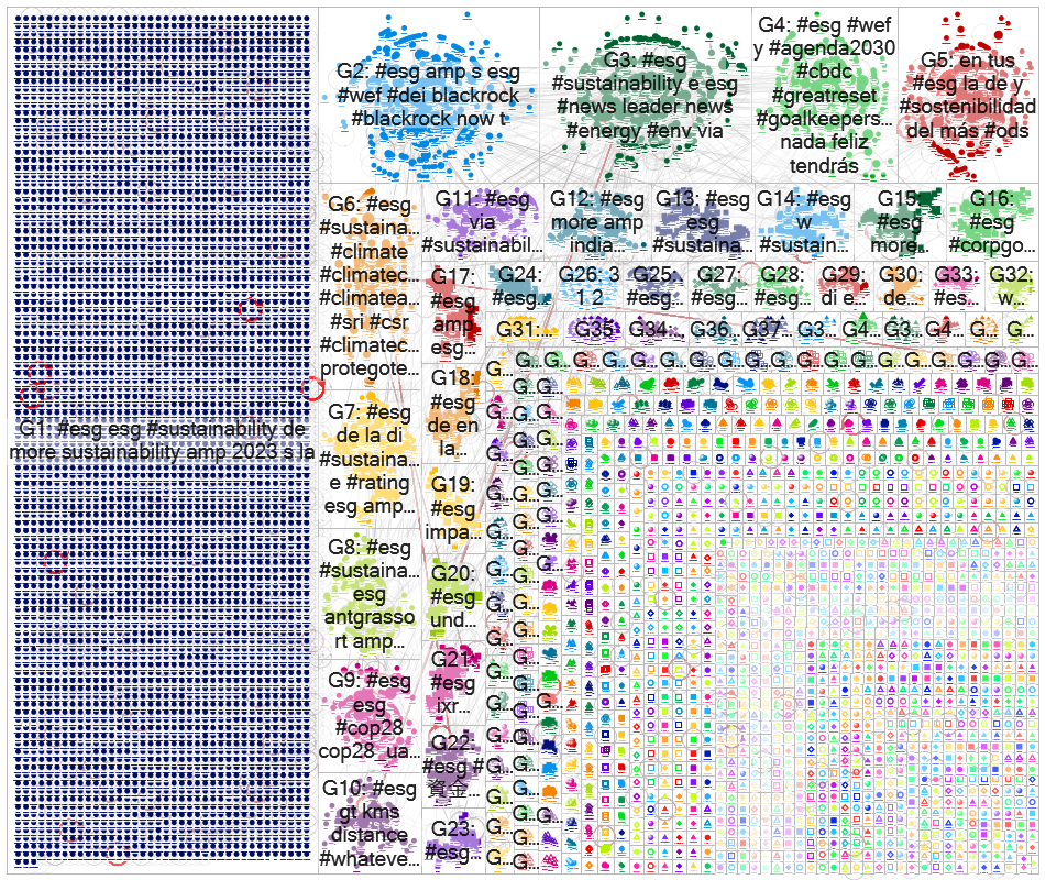 #ESG Twitter NodeXL SNA Map and Report for sexta-feira, 03 maio 2024 at 11:44 UTC