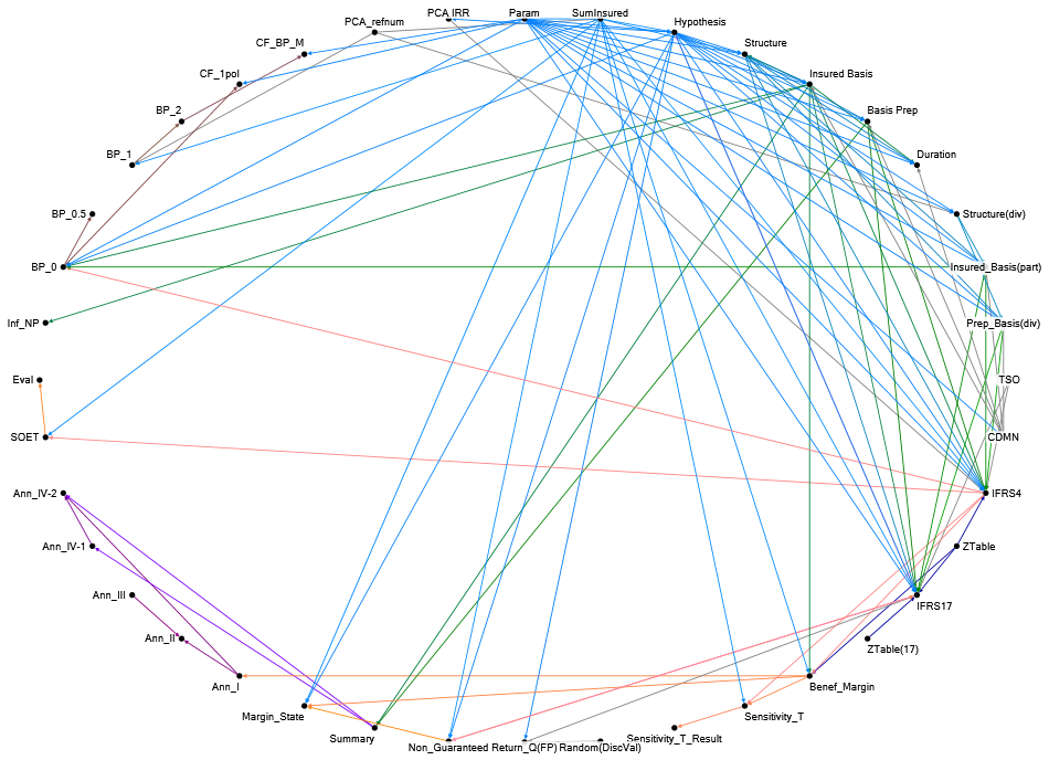 NodeXLGraph1.xlsx