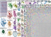 esports Twitter NodeXL SNA Map and Report for Wednesday, 29 May 2024 at 15:09 UTC