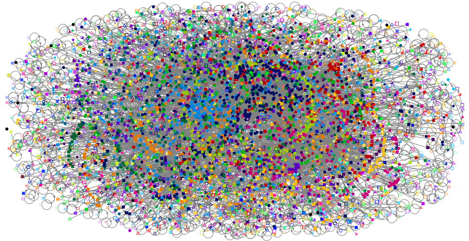 Adidas Twitter NodeXL SNA Map and Report for Thursday, 30 May 2024 at 15:42 UTC