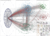 @ospreys Twitter NodeXL SNA Map and Report for Thursday, 30 May 2024 at 18:14 UTC