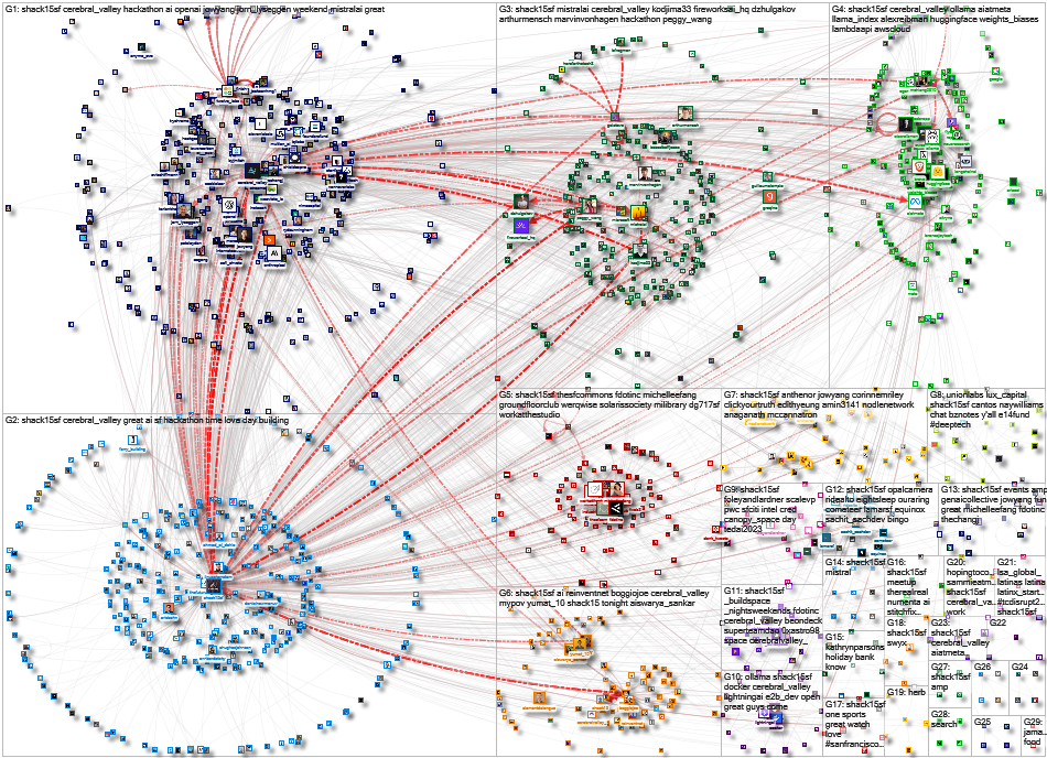 SHACK15sf Twitter NodeXL SNA Map and Report for Saturday, 01 June 2024 at 01:35 UTC